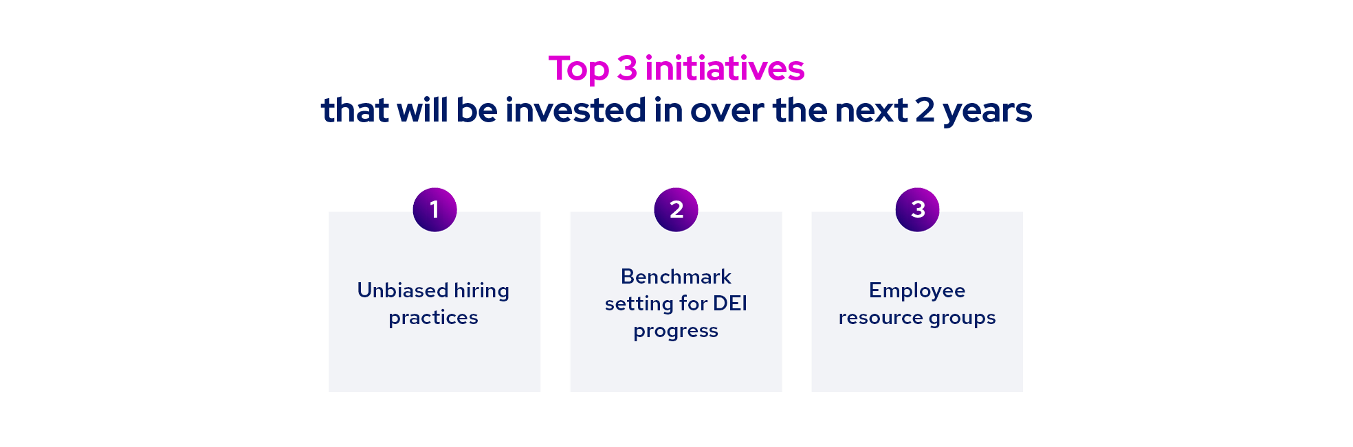 Top3Initiatives